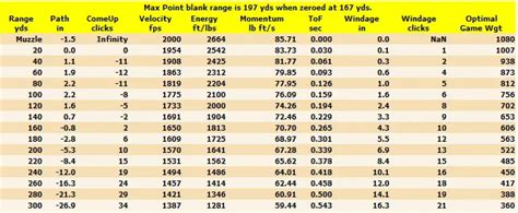 Read more; Barnes 50 Cal. . 250 grain muzzleloader ballistics